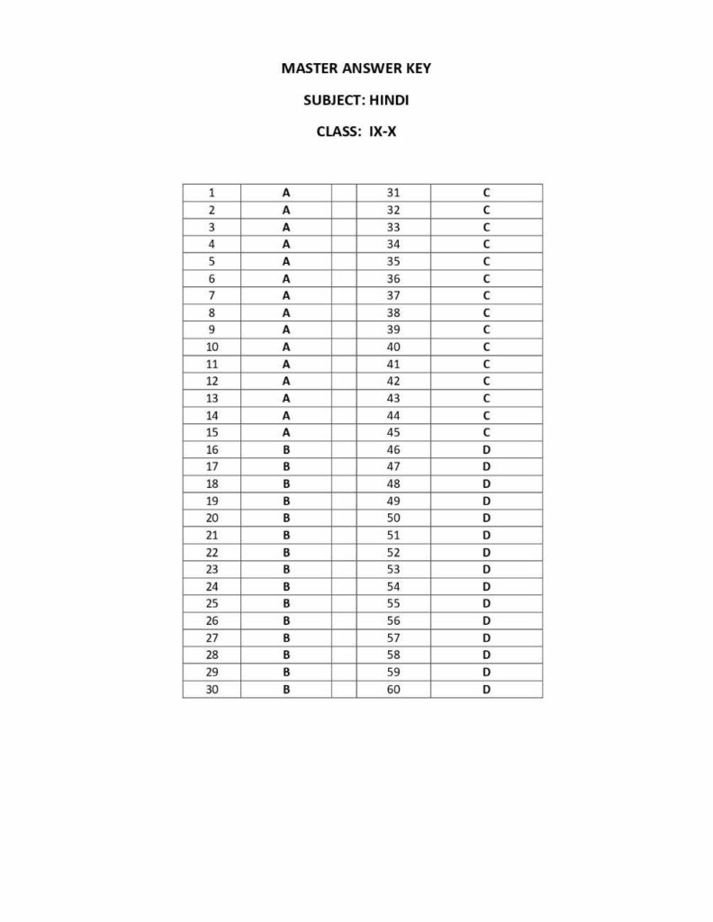 WBSSC SLST Life hindi Answer Key 2025 photo(Set 2)