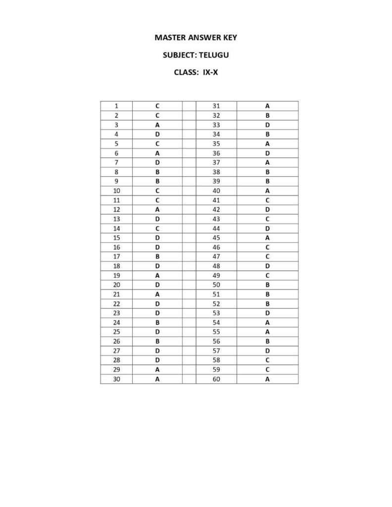 WBSSC SLST Answer Key 2025 