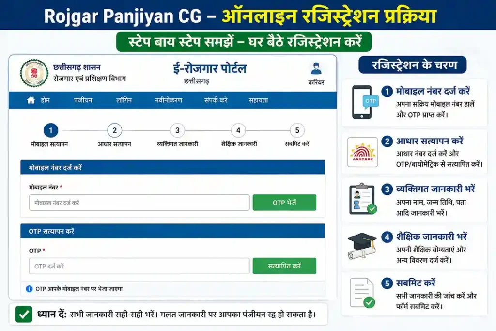 rojgar panjiyan cg login process